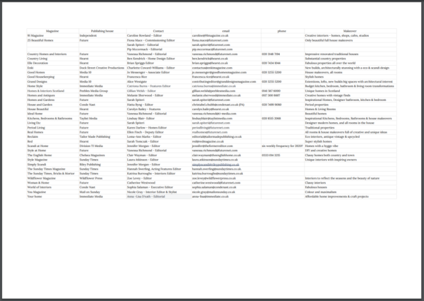 Interior magazine contact list 2022